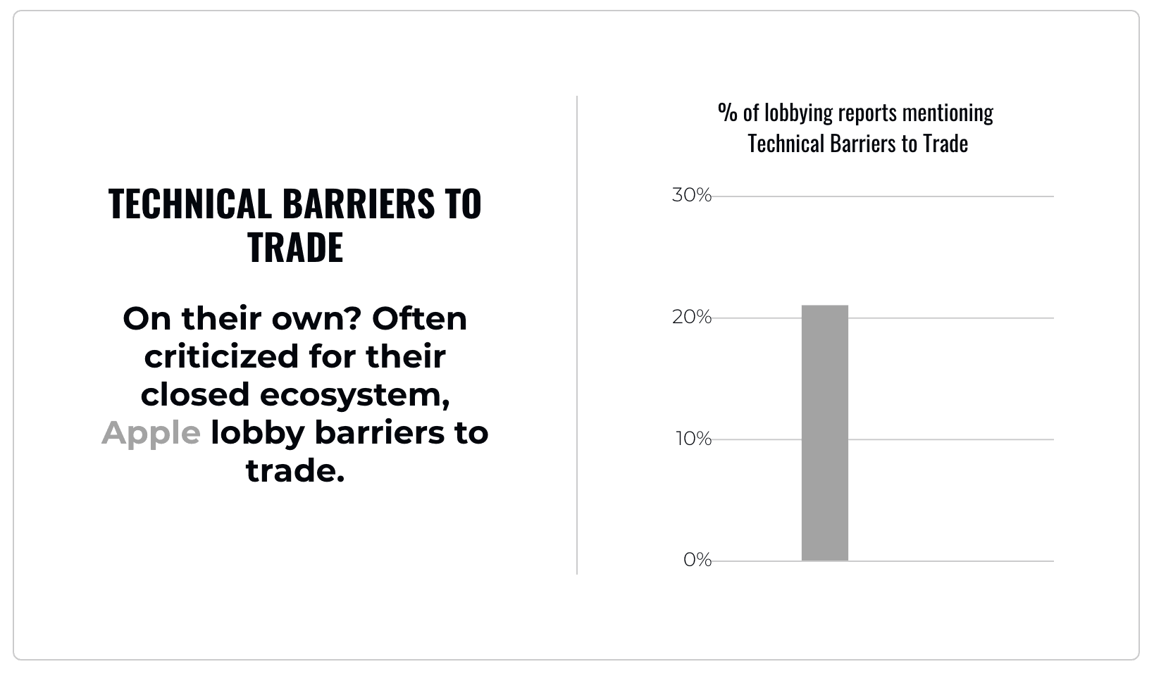 Technical barriers to trade