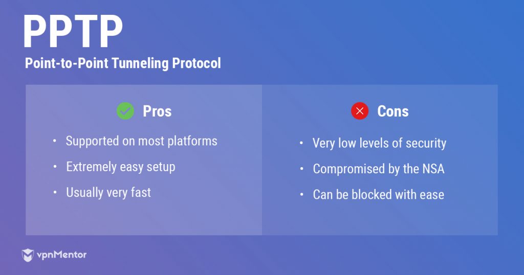 pptp protocol