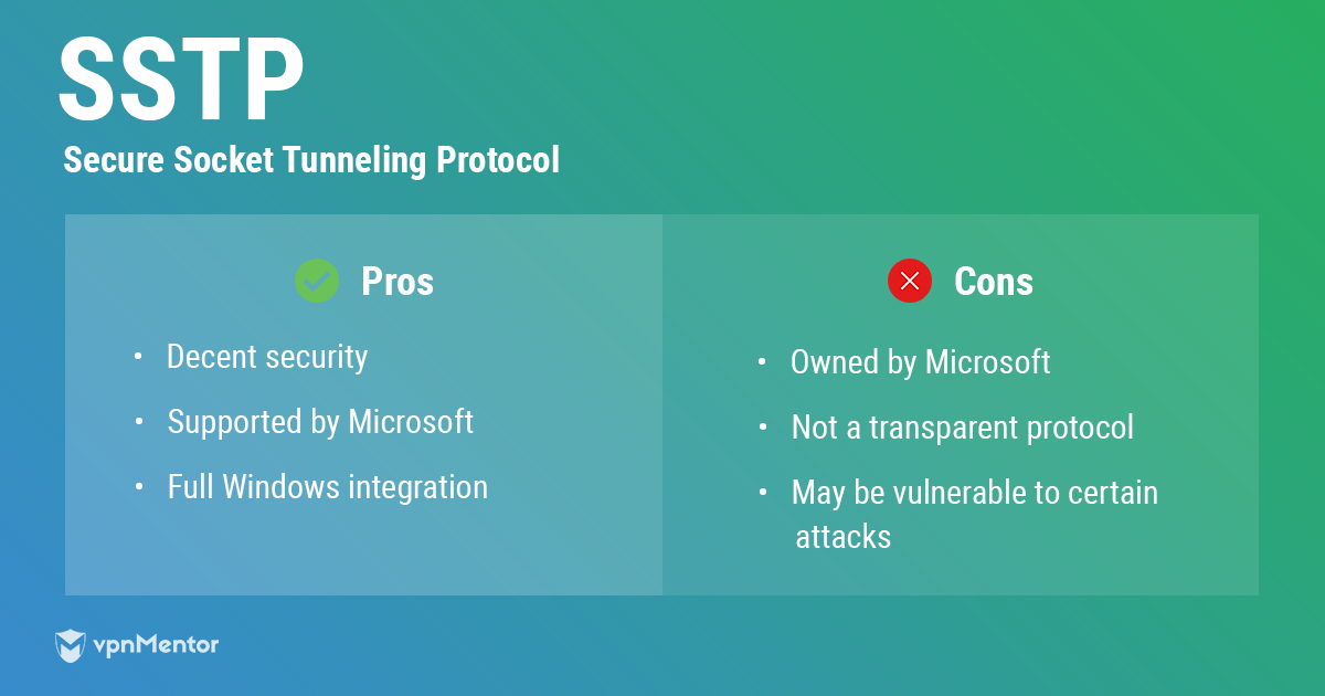 SSTP Protocol infographic