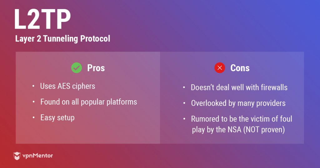 L2TP Protocol