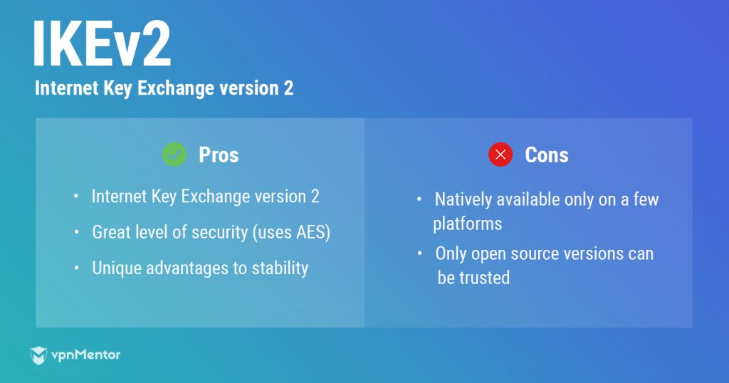 IKEv2 protocol