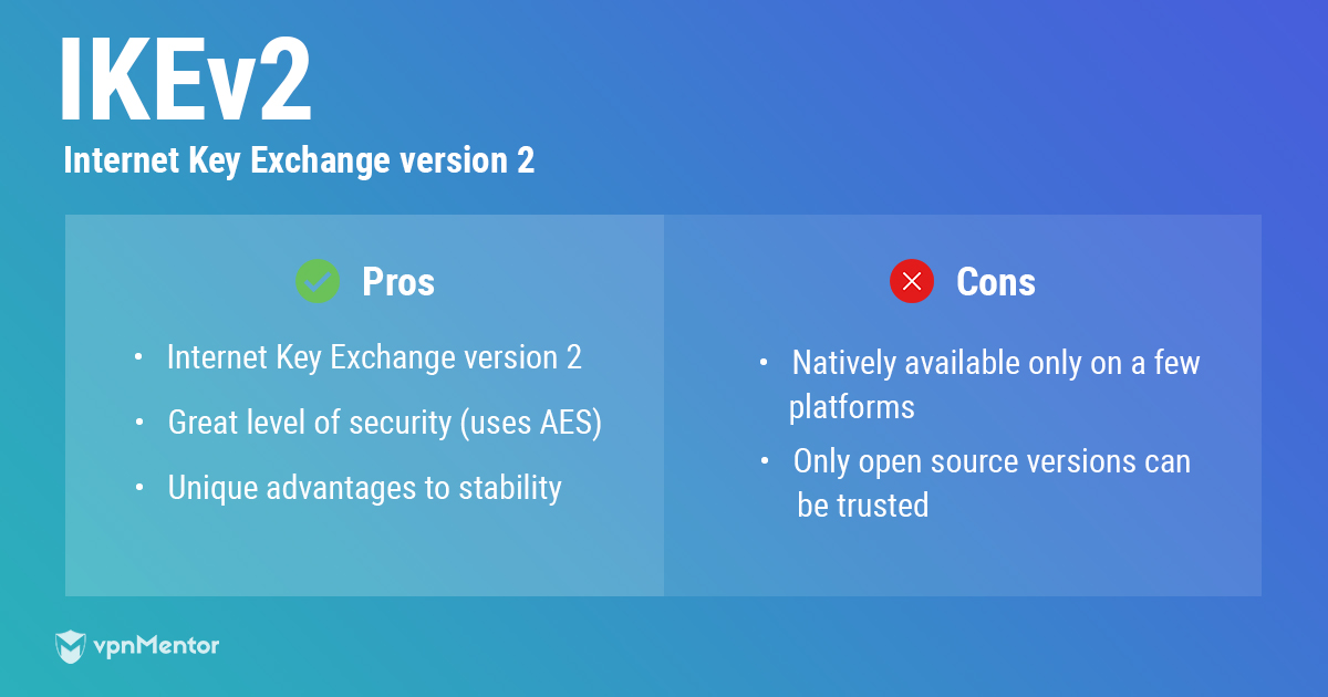 IKEv2 protocol infographic