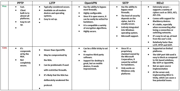 Comparison-table-vpn-protocols_620