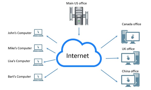 Tor web proxy browser мега tor browser не запускается загрузка состояния сети mega вход