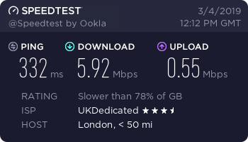 Speed test performed on an AirVPN server in London.