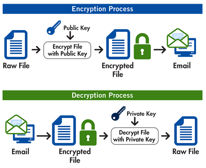 mailfence pgp_crypto