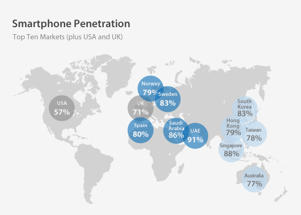 internet trends - vpnMentor