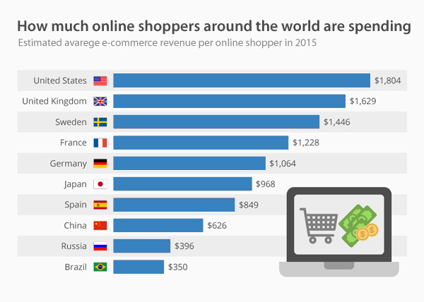 internet trends - vpnMentor