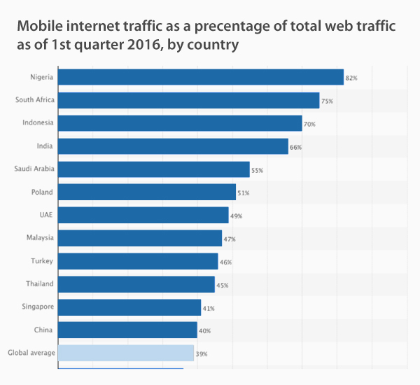 internet trends - vpnMentor