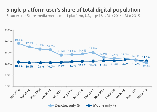 internet trends - vpnMentor