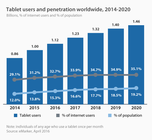 internet trends - vpnMentor