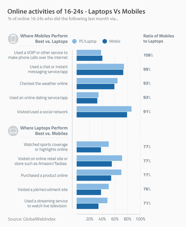 internet trends - vpnMentor