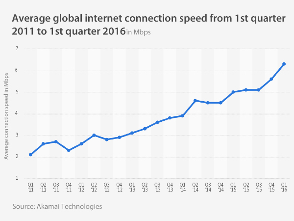 internet trends - vpnMentor