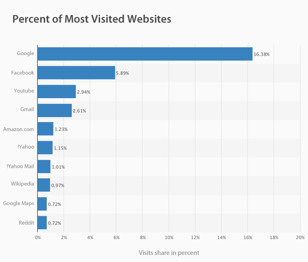 internet trends - vpnMentor