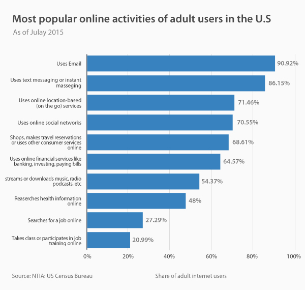 internet trends - vpnMentor