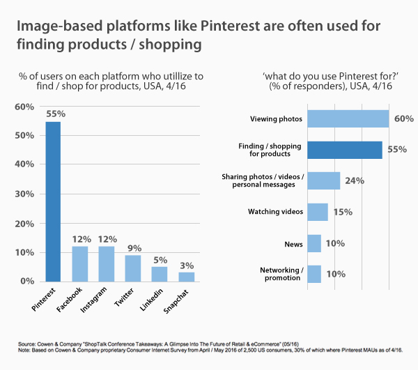 internet trends - vpnMentor