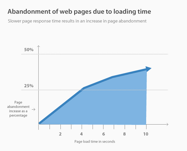 internet trends - vpnMentor