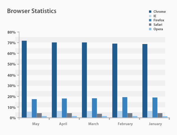 internet trends - vpnMentor