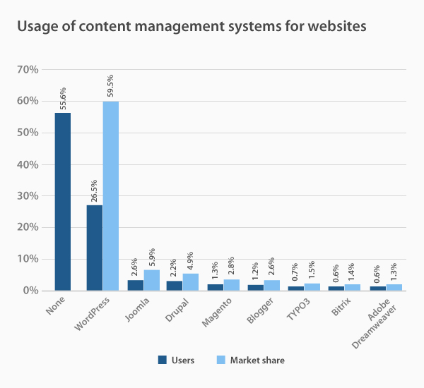 internet trends - vpnMentor