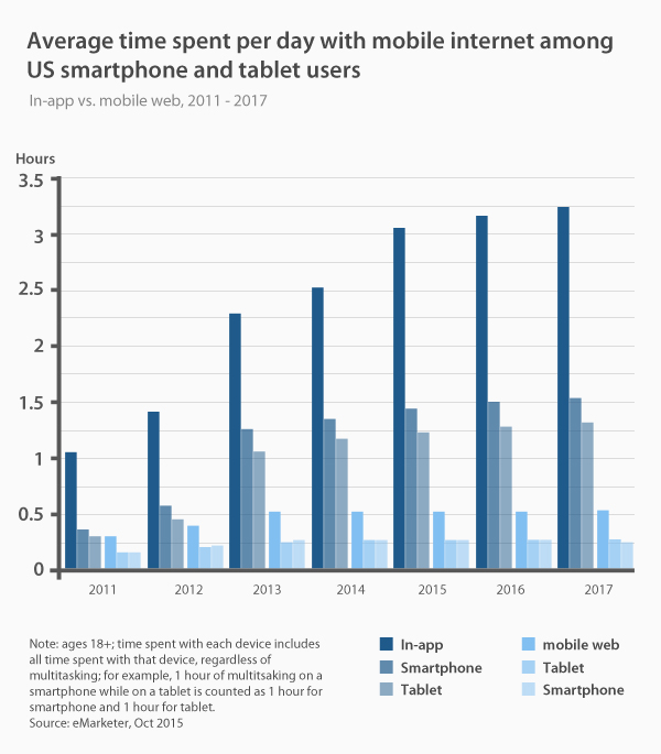 internet trends - vpnMentor