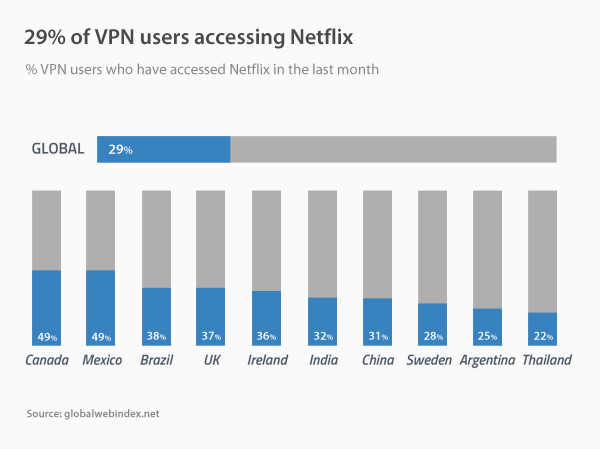 VPN Use and Data Privacy Stats - vpnMentor