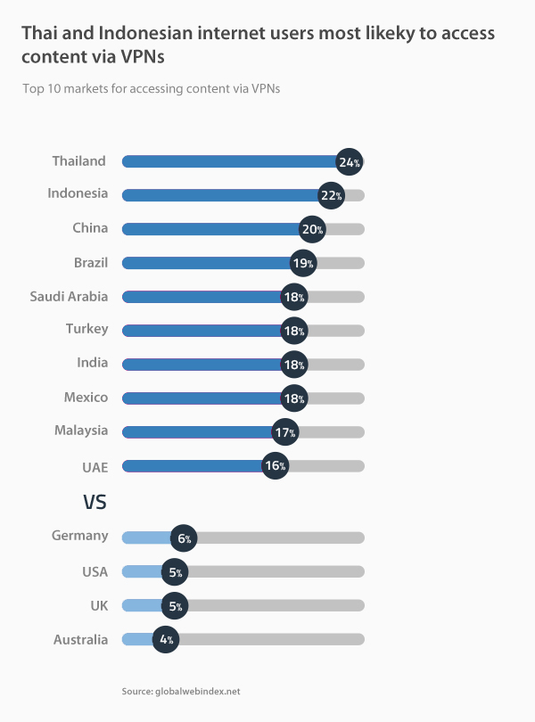 VPN Use and Data Privacy Stats - vpnMentor