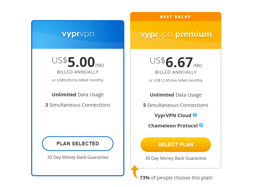 VyprVPN plans