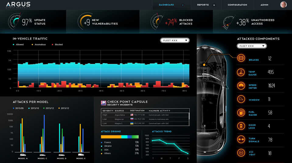 The Argus car security interface