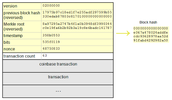 block-diagram-ghash