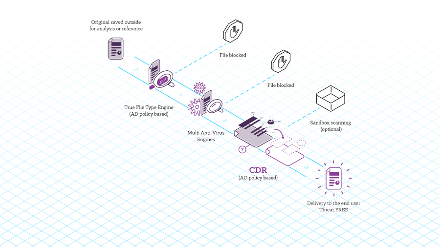 Content Disarm and reacconstruction (CDR) - Resec Technologies- A new approach to cyber security