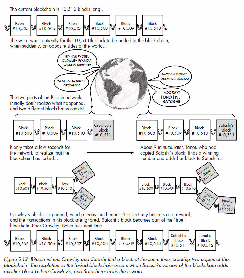 Blockchain lottery