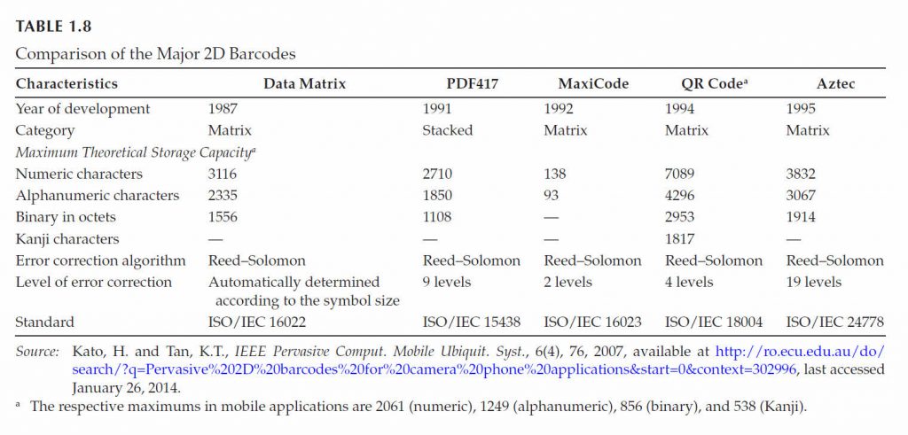 TABLE 1.8 Protocols for Secure Electronic Commerce, Third Edition