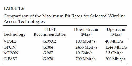 table 1-6 Protocols for Secure Electronic Commerce, Third Edition