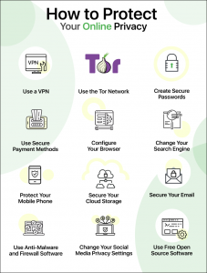 Android's Complete Guide to Protecting Online Privacy in 2022