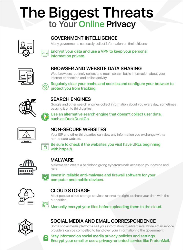 The Biggest Threats to Online Privacy