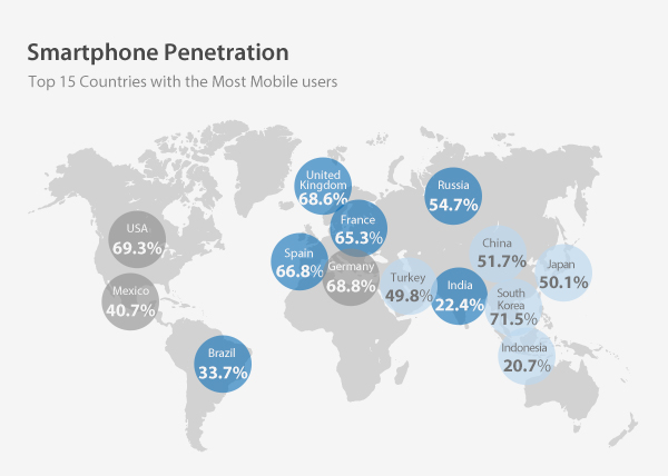 vrijdag Treinstation brug Internettrends 2022. Statistieken en feiten in de US en wereldwijd