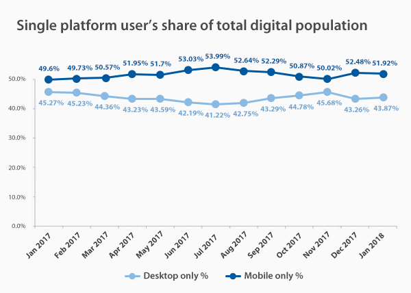 Xu hướng Internet năm 2019. Các Thống kê & Thực tế ở Hoa Kỳ và Trên toàn Thế giới