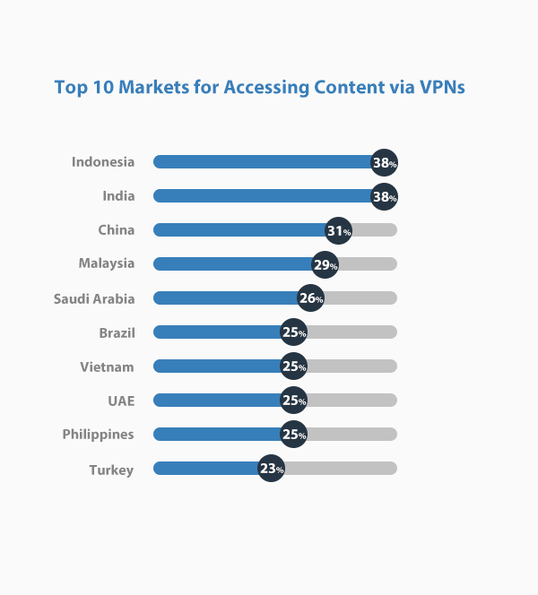 Xu hướng Internet năm 2019. Các Thống kê & Thực tế ở Hoa Kỳ và Trên toàn Thế giới