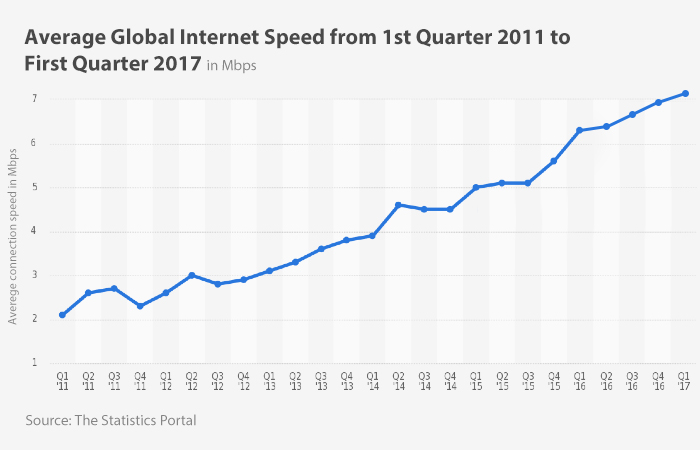 Xu hướng Internet năm 2019. Các Thống kê & Thực tế ở Hoa Kỳ và Trên toàn Thế giới