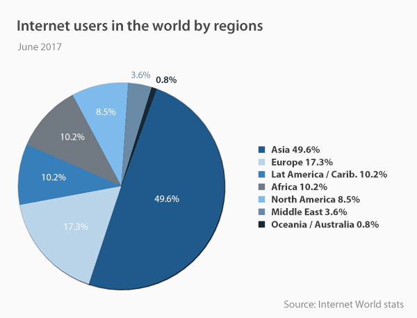 Xu hướng Internet năm 2019. Các Thống kê & Thực tế ở Hoa Kỳ và Trên toàn Thế giới