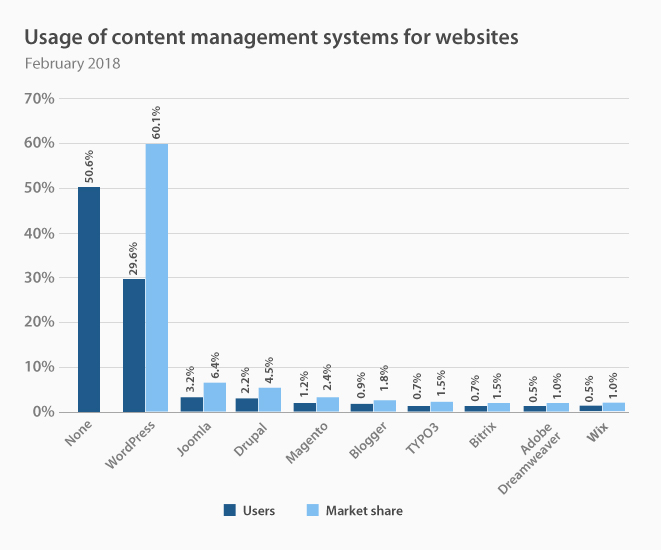 Xu hướng Internet năm 2019. Các Thống kê & Thực tế ở Hoa Kỳ và Trên toàn Thế giới