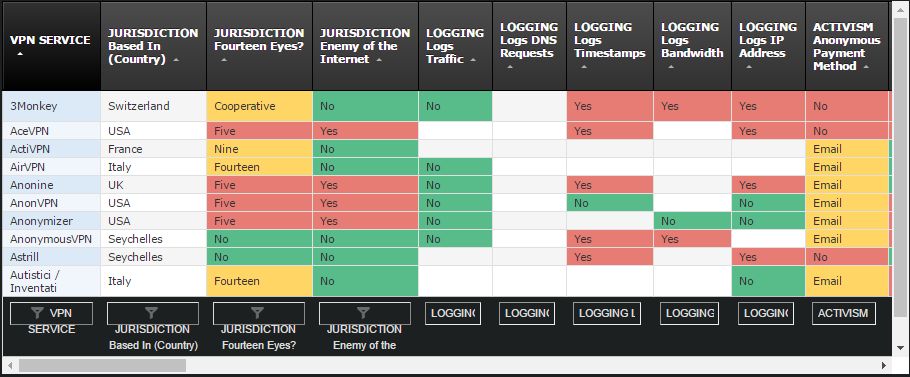 VPN Comparison Chart