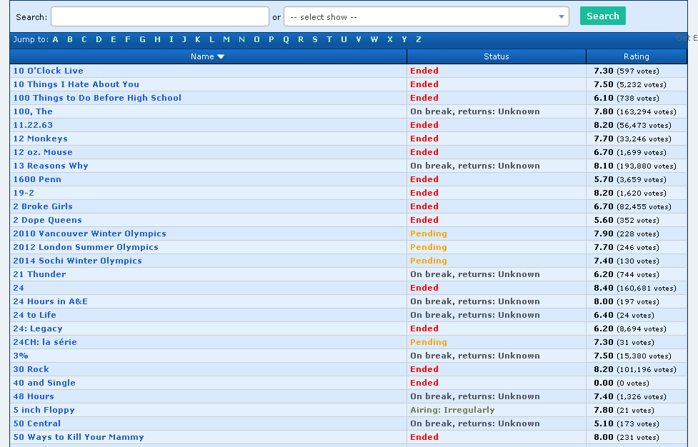 best torrent download sites november 2018