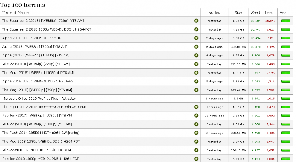 best torrent search engines 2018