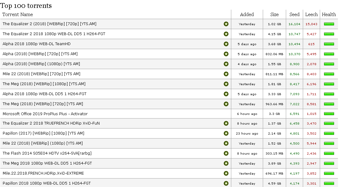 is extratorrent safe is extratorrent safe