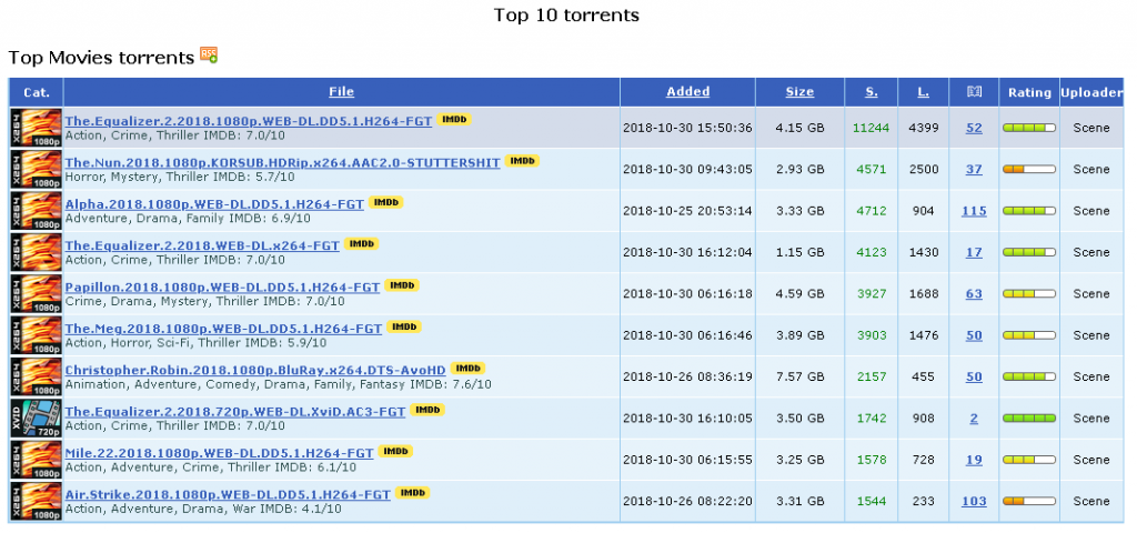 best torrent site 2019 australia