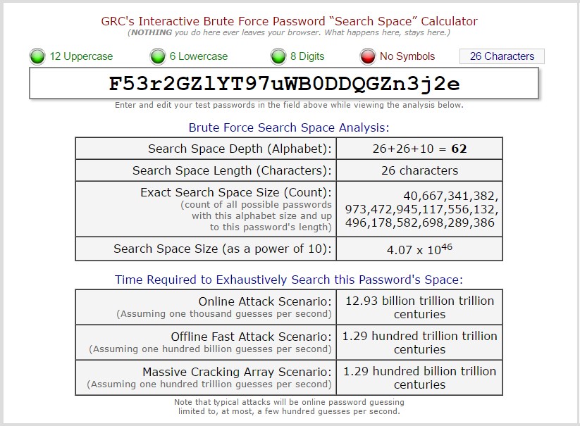 GRC Password