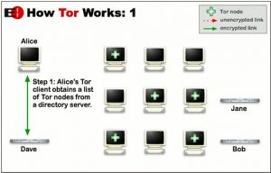 How Tor Works Step 1