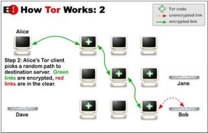 How Tor Works Step 2