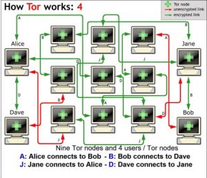 what is tor browser what is tor browser